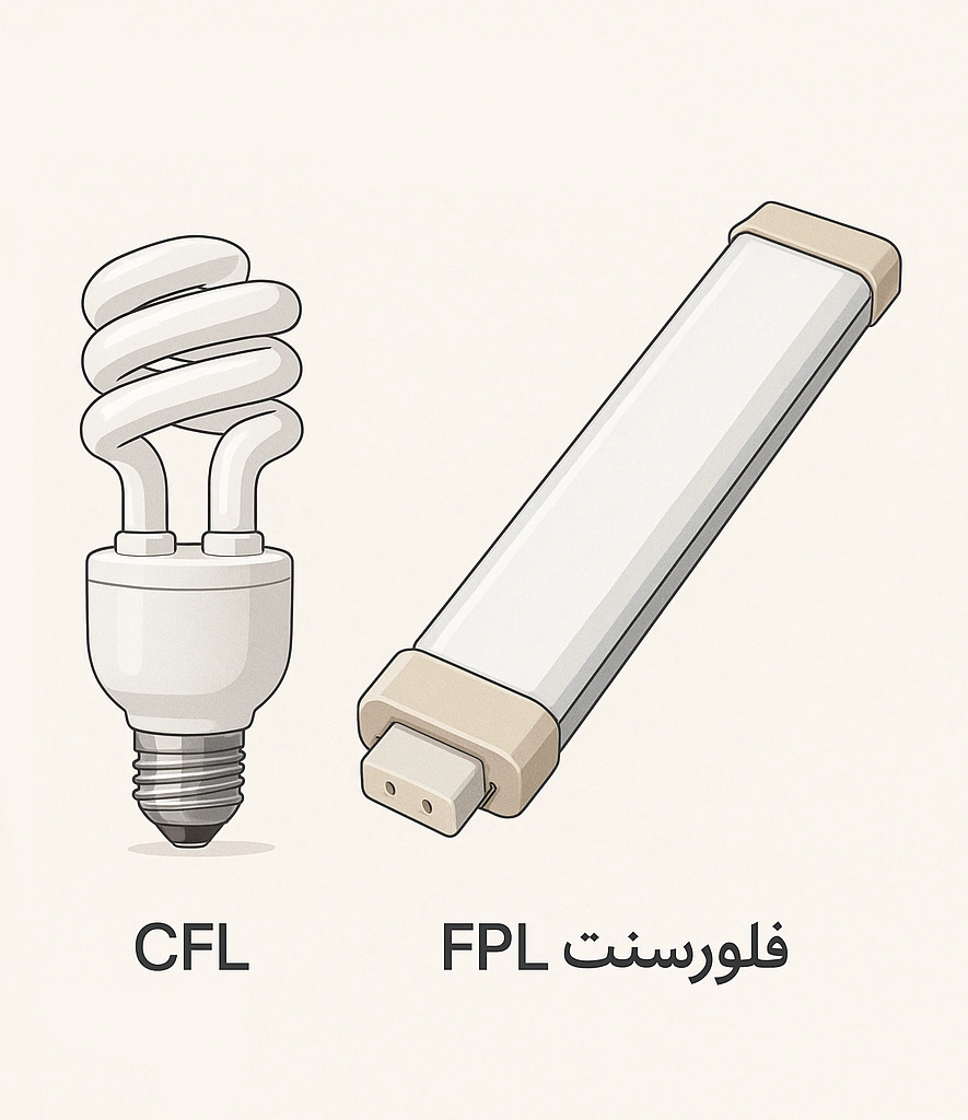 لامپ FPL چیست و چه تفاوتی با سایر لامپها دارد؟ 8 مقایسه با لامپهای فلورسنت فشرده (CFLs) و فلورسنت خطی (FPL فلورسنت) لامپهای فلورسنت