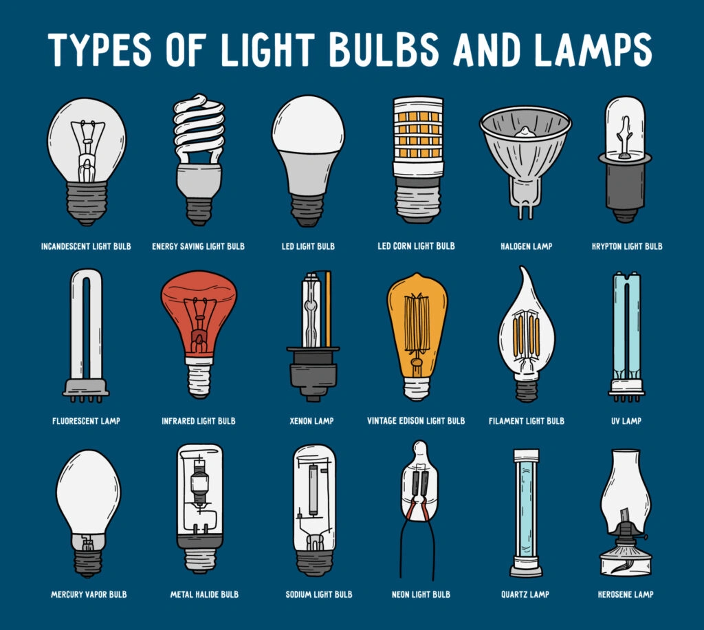 راهنمای خرید انواع لامپ : 0 تا 100 7 different types of lamps